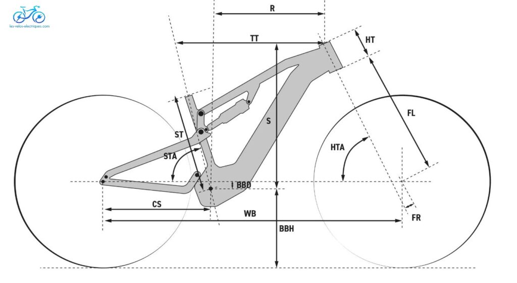 rockrider e expl 500 s dimentions